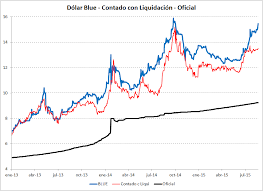 En el inicio de la jornada de este lunes hay expectativas respecto a la intervención del banco central sobre los dólares financieros, principalmente tras la llegada de 4.350 millones de. El Dolar Blue Mas Que Nunca Camino A 20 Investing Com