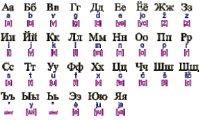تعل م اللغة الروسية عرب روسيا