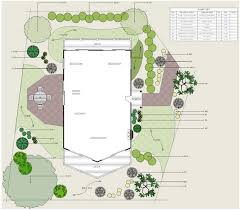 Kostenlose Gartenplaner Fur Den Wunschgarten