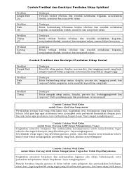 Maybe you would like to learn more about one of these? Deskripsi Penilaian Sikap Spiritual Sosial N Catatan Walikelas