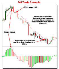 The exponent in this script is approximated using a simplified rescaled. Lmt Forex Formula Forex Strategies Forex Resources Forex Trading Free Forex Trading Signals And Fx Forecast
