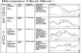 Candlestick Patterns Cheat Sheet Google Search Candlestick Patterns Candlestick Patterns Cheat Sheet Forex Trading