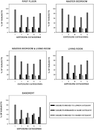 Cigarettes can set off smoke detectors if a lot of people are smoking at the same time in a small apartment. Residential Radon Exposure And Lung Cancer Variation In Risk Estimates Using Alternative Exposure Scenarios Journal Of Exposure Science Environmental Epidemiology