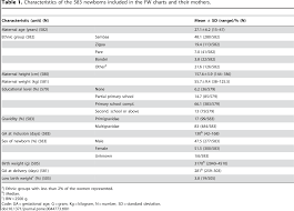 Table 1 From Development Of A Fetal Weight Chart Using