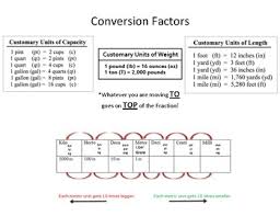 Conversion Factors Chart