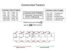 Factor Chart Worksheets Teaching Resources Teachers Pay