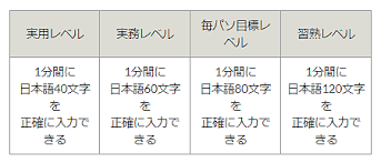 派遣登録会で行うスキルチェック内容の出題傾向と事前対策