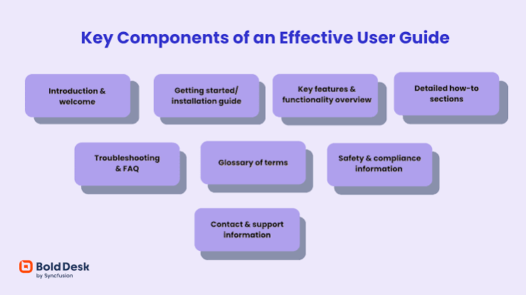 How to Create a User Guide: Tips and 5 Best Tools BoldDesk