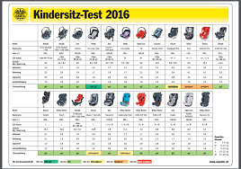 Adac Report For 2016 Child Car Seat Car Seats Baby Shop