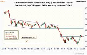 paban pandey blog after 39 collapse between jan and dec