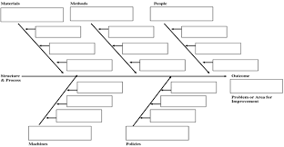 How To Draw A Fishbone Diagram