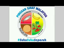 Apa yang kak lia lihat dan amati, kempen pinggan sihat suku suku separuh ni adalah satu budaya makan yang bagus, wajib diamalkan oleh semua peringkat usia. Suku Suku Separuh Pinggan Sihat Malaysia Youtube