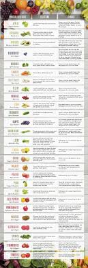 Food For All Seasons Stephanie Tyler Nd Fruit In Season Fruit And Veg Healthy