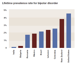 groundbreaking new treatment for bipolar disorder