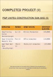 Fibre rest and comfort nite are the brands to be named a few. P P United Construction Sdn Bhd 856675