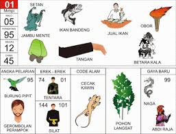 Prediksi Togel Singapura Hari Minggu 06 Desember 2015 Buku Gambar Hantu Tafsir Mimpi