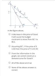 The bel20 is the benchmark stock market index of euronext brussels. Solved 12 Bel 20 In The Figure Above O A Decrease In The Chegg Com