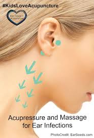 Acupressure For Earaches And Ear Infections Ear Infection Home Remedies Acupressure Acupressure Treatment