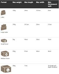 Choose one of our parcel products or enter the height, length, and width of your parcel below. Blog Packaging For Letter Boxes