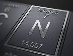 chart of common charges of chemical elements