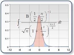 Using Statistical Formulas Statistical Methods Lean Six Sigma Statistical