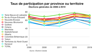 Tarification des prestations en fonction de vos revenus avis d'impôts établis en 2020 (sur les revenus 2019). Elections 2019 Le Taux De Participation A Legerement Baisse