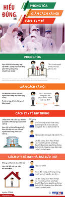 Tôi đề nghị tiếp tục giãn cách xã hội toàn thành phố theo chỉ thị 15 thêm 2 tuần nữa, chủ tịch ubnd tp.hcm nguyễn thành phong kết luận tại cuộc họp sáng 14/6. Hiá»ƒu Ä'ung Vá» Phong Tá»a Gian Cach Xa Há»™i Va Cach Ly Y Táº¿