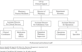 Chapter 33 Applications In Hospital Pharmacy Practice