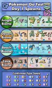 More news for pokemon go fest 2021 » Lk92nugdnc2gnm