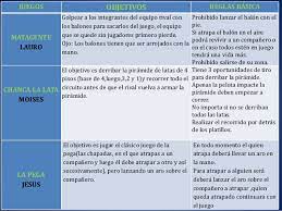 En esta fase de su desarrollo, los juegos, además, les enseñan a vivir en sociedad, a relacionarse con los otros niños. Juegos Recreativos