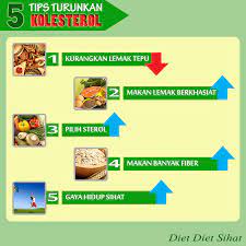 4 cara menurunkan kolesterol secara alami. Pin On Diet Diet Sihat