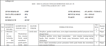Dokumen 1 kurikulum lengkap yang harus dimiliki sekolah. Kisi Kisi Uts Ipa Smp Mts Kelas 9 Semester 1 Ganjil Ktsp Soalbagus Com