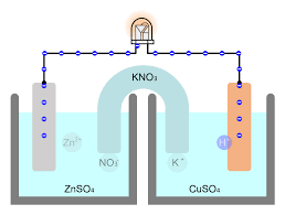 Daniell cell with construction and working. Electrochemistry Simulation Javalab