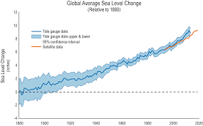 The cost and benefits of global warming will vary greatly from area to area. Global Warming Climate Change Frequently Asked Questions Faq Eesi