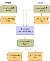 Peoplesoft Enterprise Talent Acquisition Manager 9 0 Peoplebook