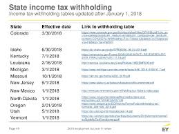 Focus malaysia withholding tax changes a headache for firms thannees. U S Withholding Tax Rates