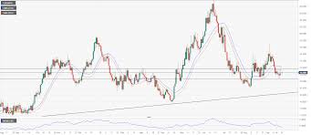 Usd Mxn Technical Analysis Consolidation Continues Near