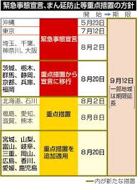 Jan 13, 2021 · 緊急事態宣言 きょう大阪 愛知など7府県に 11都府県に拡大へ. Dxmf Lq7uj51gm