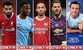 Burnley players salaries important information regarding burnley fc. Which Player Earns The Most At Your Premier League Club Daily Mail Online