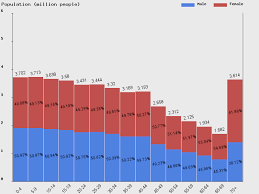 Argentina population data has been obtained from open sources. Live Argentina Population Clock 2021 Polulation Of Argentina Today