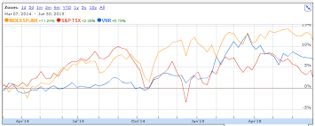 Valener A Fatter And Low Risk 6 4 Dividend Valener Inc