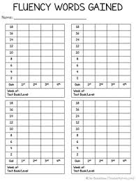 Fluency Progress Monitoring Free