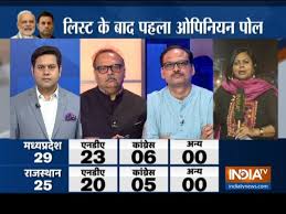 West bengal election 2021 live update: Tmc Predicted To Get 32 Seats In West Bengal India Tv Cnx Opinion Poll Lok News India Tv