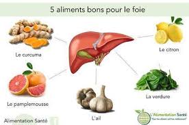Partage De Media Du Peuple Sur Facebook Alimentation Alimentaire Curcuma