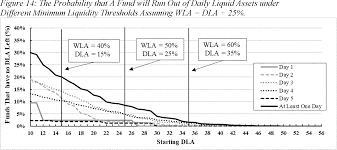 Federal Register :: Money Market Fund Reforms