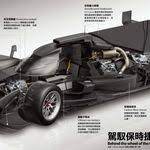 自動駕駛汽車 knowledge map screenshot index