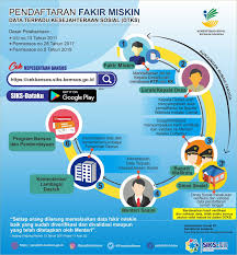 Program merdeka belajar 2021 berfokus pada pembiayaan pendidikan tinggi. Cara Cek Dan Daftar Dtks Untuk Kip Kuliah 2021 Yusuf Studi