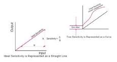 Sensor Sensitivity: What Does It Means? - Ludeca