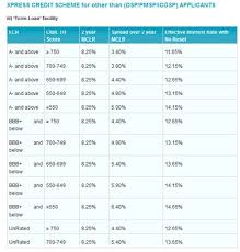 Enjoy our promotional interest rates from 1.80%p.a. Bsn Personal Loan 2017 Pinjaman Untuk Guru Daripada Bsn Queenbee By Mek Get An Asb Loan At Interest Rates As Low As 4 Carrlotte