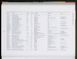 Image result for Pavetta mocambicensis